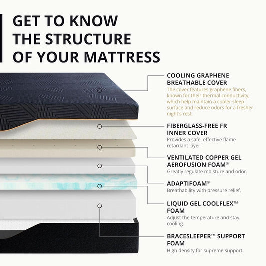 60X80X14 Memory Foam Mattress Featuring Copper Gel