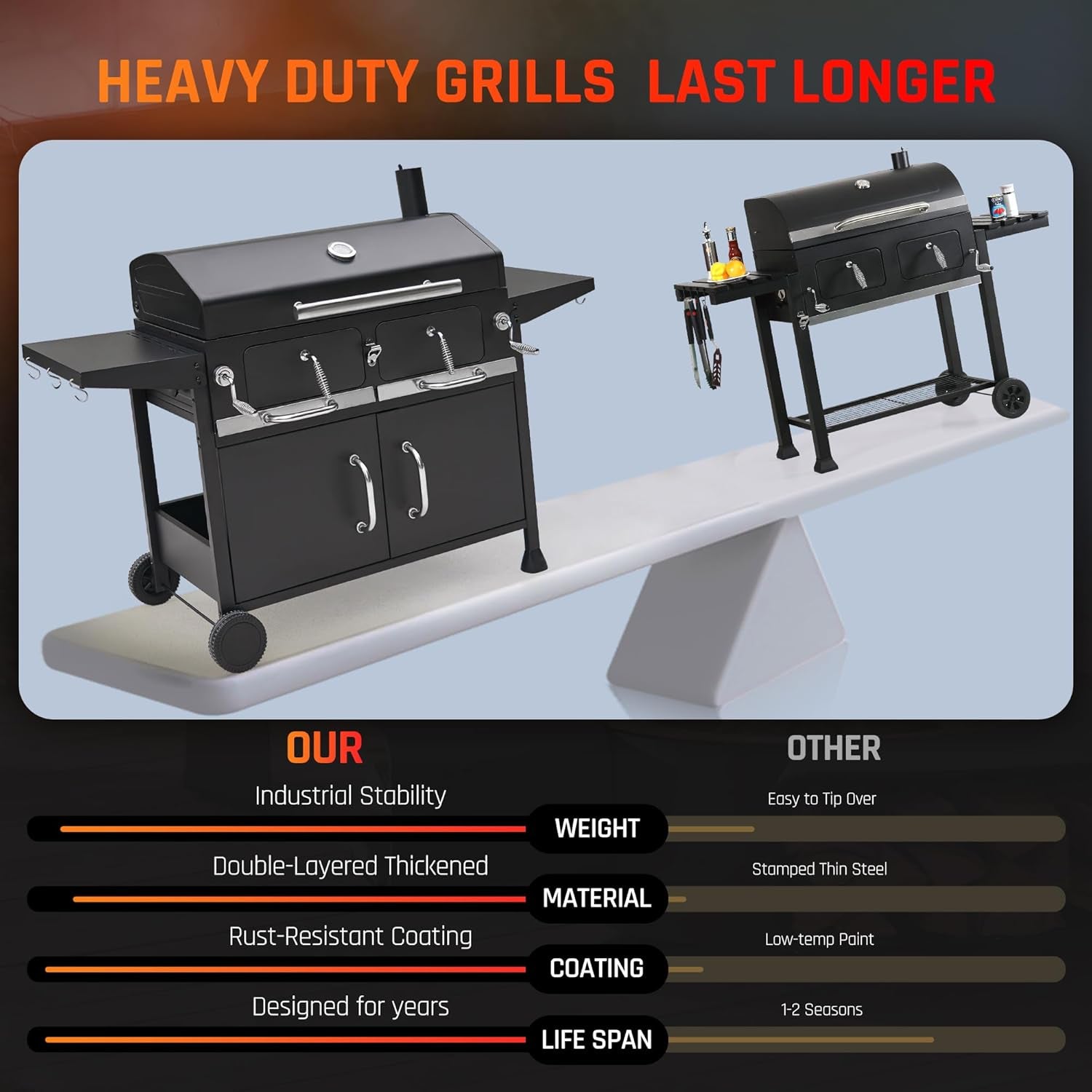 36 Inch Charcoal Fueled Industrial Grill Dual Zone Smoker-3
